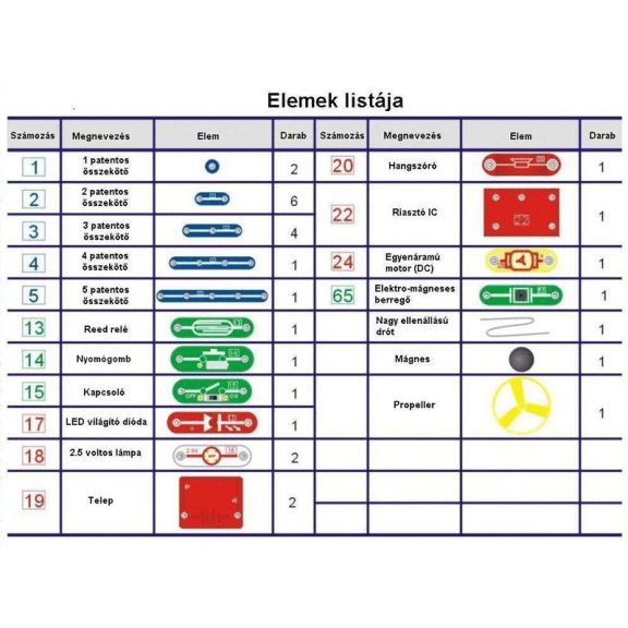 Brainbox Elektronika - Alap készlet - Primary 2 Brainbox Elektronika - Alap készlet - Primary 2