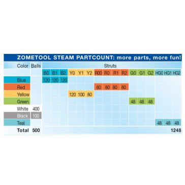   Tudományos modellező készlet - Zometool óriás - STEAM Kit